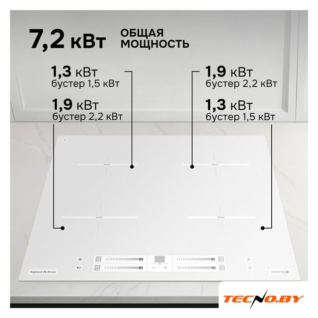 Варочная панель Zigmund & Shtain CI 23.6 W - Изображение №4 — Интернет-Магазин TECNO.BY