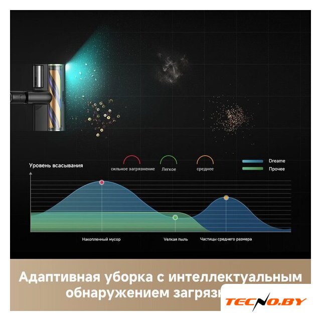 Пылесос Dreame Station Cordless Vacuum Cleaner Z40 VZV33A - Изображение №16 — Интернет-Магазин TECNO.BY