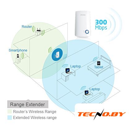 Усилитель Wi-Fi TP-Link TL-WA854RE - Изображение №9 — Интернет-Магазин TECNO.BY