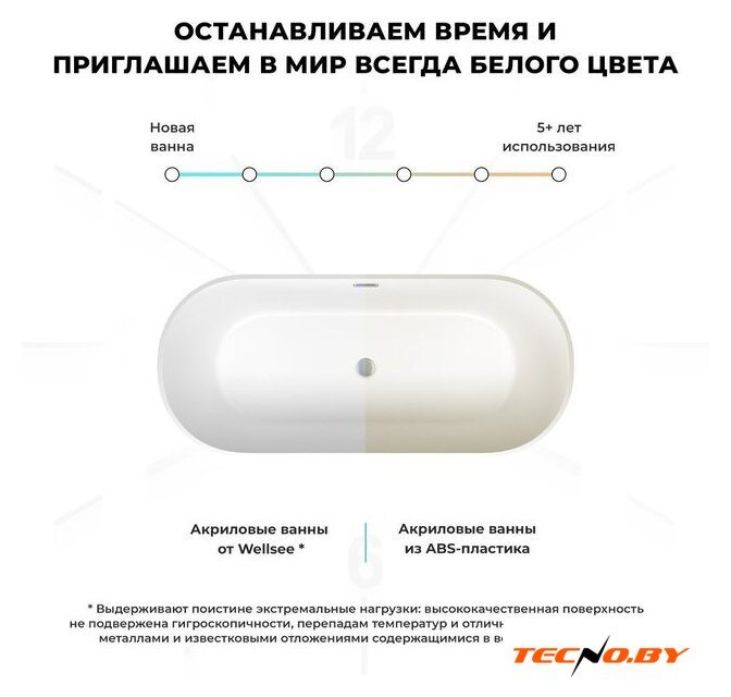 Ванна Wellsee Shell 180x80 28170402R (отдельностоящая ванна белый глянец, экран, ножки, сифон-автомат глянцевый белый) - Изображение №7 — Интернет-Магазин TECNO.BY