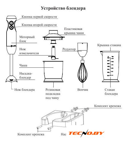 Погружной блендер Kitfort KT-3041-3 - Изображение №10 — Интернет-Магазин TECNO.BY