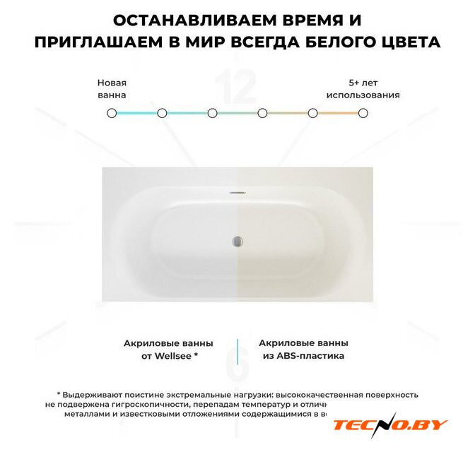 Ванна Wellsee Dream For More 181x90 23790102R (встраиваемая ванна белый глянец, сифон-автомат глянцевый белый) - Изображение №5 — Интернет-Магазин TECNO.BY