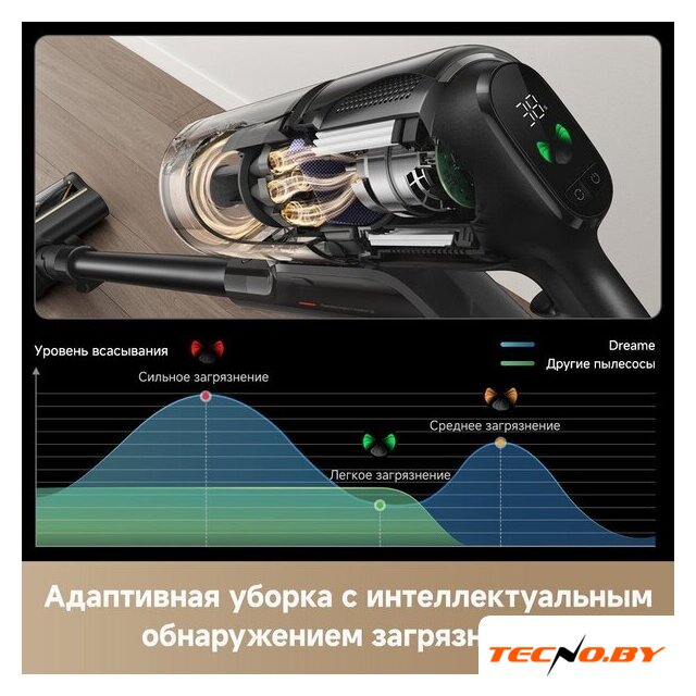 Пылесос Dreame Cordless Vacuum Cleaner Z20 Essential VZV24A (евровилка) - Изображение №4 — Интернет-Магазин TECNO.BY