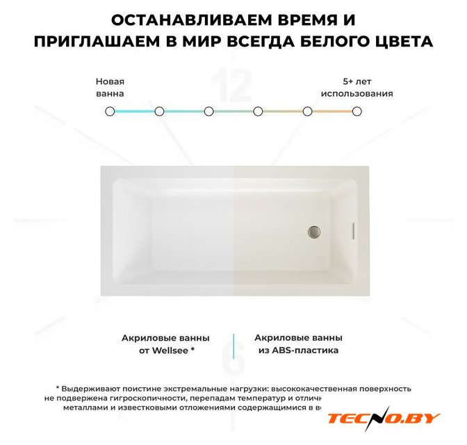 Ванна Wellsee FreeDom 2.0 180x85 23300304R (встраиваемая ванна белый глянец, сифон-автомат золото) - Изображение №5 — Интернет-Магазин TECNO.BY