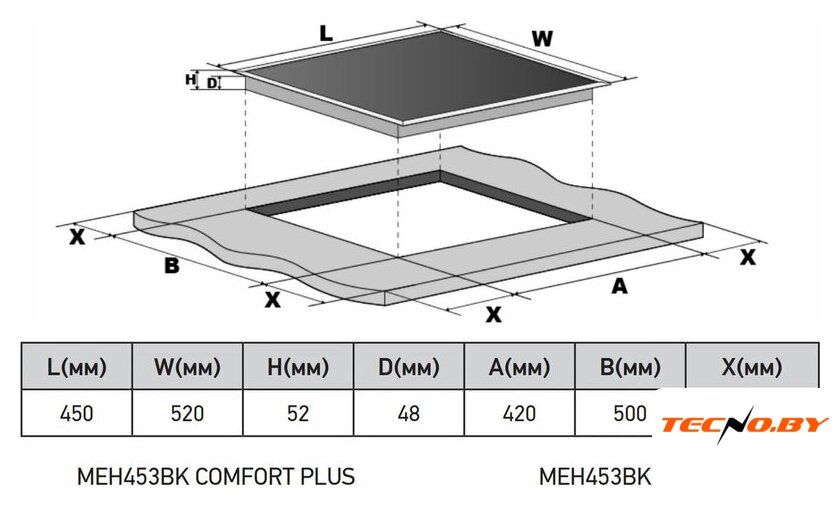 Варочная панель Meferi MEH453BK Comfort - Изображение №7 — Интернет-Магазин TECNO.BY