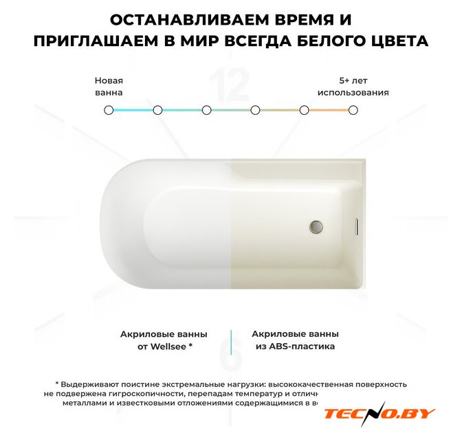 Ванна Wellsee Camellia 2.0 167x82 236202004 (отдельностоящая ванна (правая) белый глянец, экран, ножки, сифон-автомат золото) - Изображение №7 — Интернет-Магазин TECNO.BY
