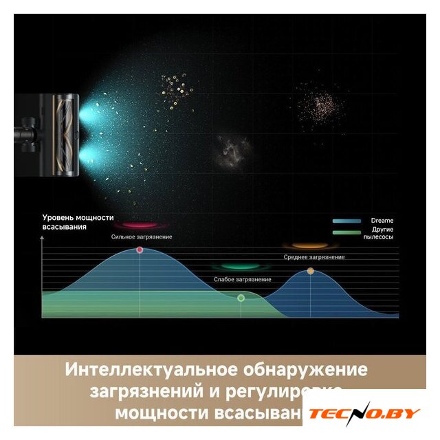 Пылесос Dreame Cordless Vacuum Cleaner Z30 Aqua Cycle (евровилка) - Изображение №6 — Интернет-Магазин TECNO.BY
