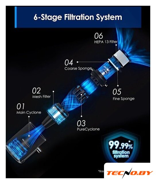 Пылесос Tineco Pure One S30 - Изображение №7 — Интернет-Магазин TECNO.BY