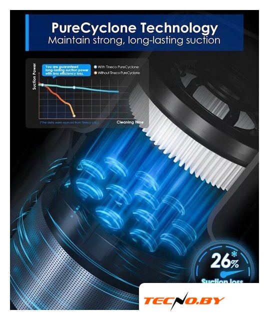 Пылесос Tineco Pure One S30 - Изображение №8 — Интернет-Магазин TECNO.BY