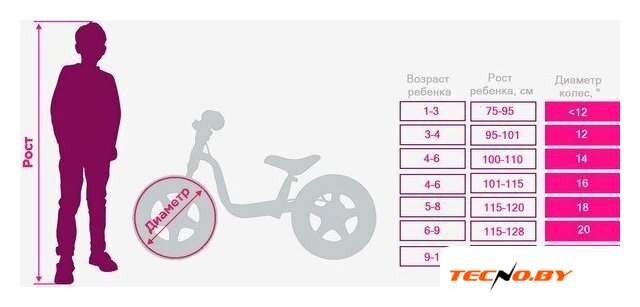 Детский велосипед Foxx Simple 14 2025 144SIMPLE.PK6 (розовый) - Изображение №10 — Интернет-Магазин TECNO.BY