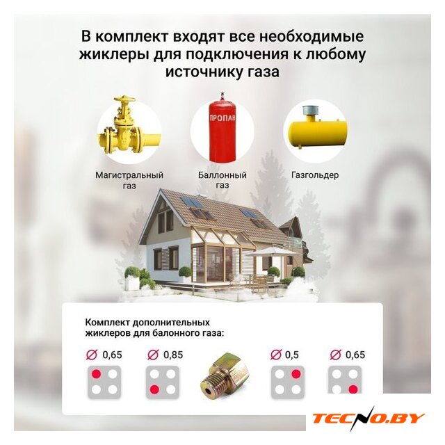 Варочная панель Simfer H60Q40W440 - Изображение №8 — Интернет-Магазин TECNO.BY