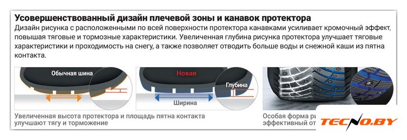 Автомобильные шины Nexen Winguard WinSpike 3 185/65R15 92T (шипы) - Изображение №2 — Интернет-Магазин TECNO.BY