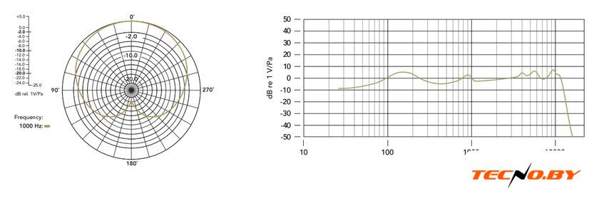 Проводной микрофон RODE PodMic - Изображение №9 — Интернет-Магазин TECNO.BY