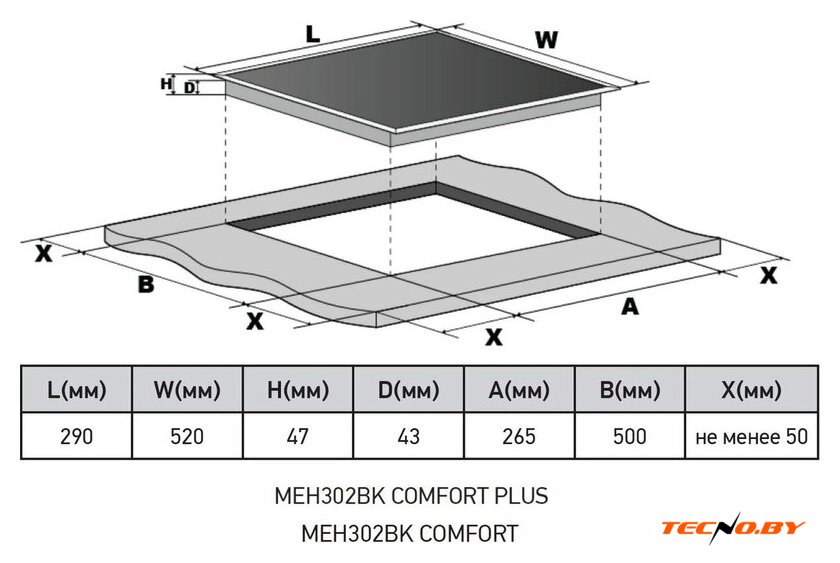 Варочная панель Meferi MEH302BK Comfort - Изображение №7 — Интернет-Магазин TECNO.BY