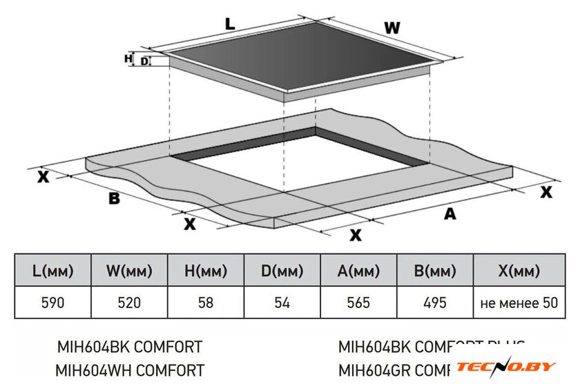 Варочная панель Meferi MIH604GR Comfort Plus - Изображение №9 — Интернет-Магазин TECNO.BY