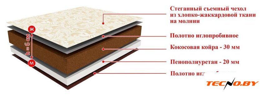Ортопедический наматрасник BelSon Люкс 160x200 - Изображение №1 — Интернет-Магазин TECNO.BY