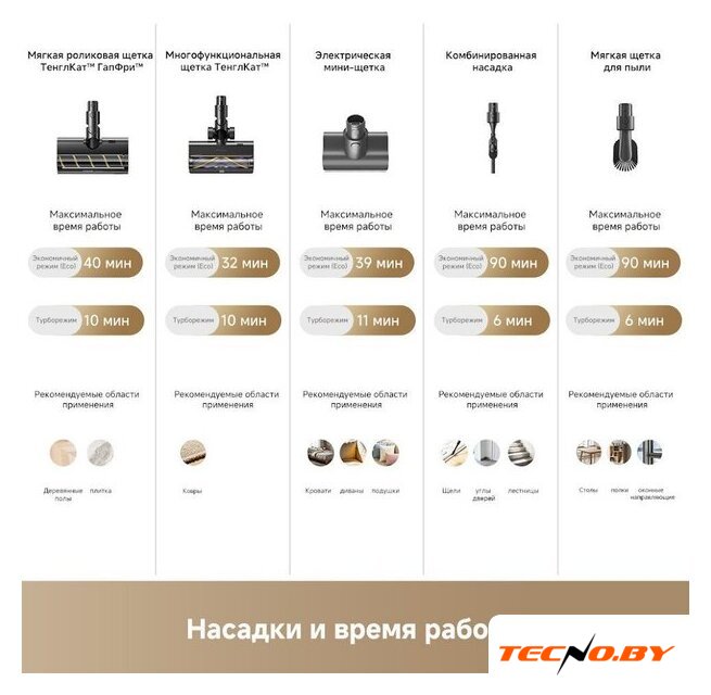 Пылесос Dreame Cordless Vacuum Cleaner Z40 TangleCut Flex VRV62F (евровилка, черный) - Изображение №10 — Интернет-Магазин TECNO.BY