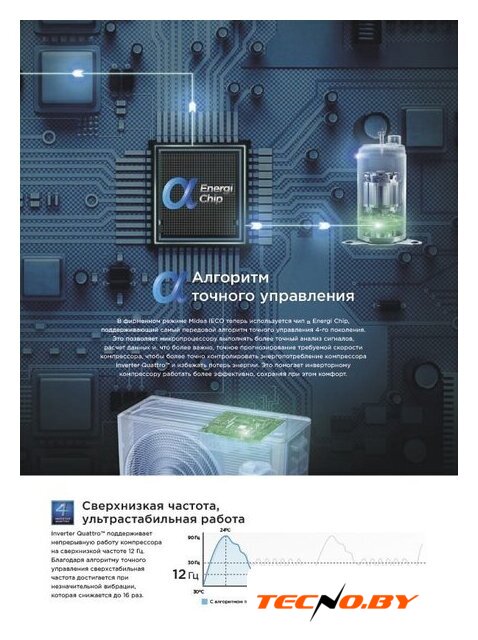 Кондиционер Midea Paramount Inverter MSAG1-18N8D0-I/MSAG1-18N8D0-O - Изображение №11 — Интернет-Магазин TECNO.BY