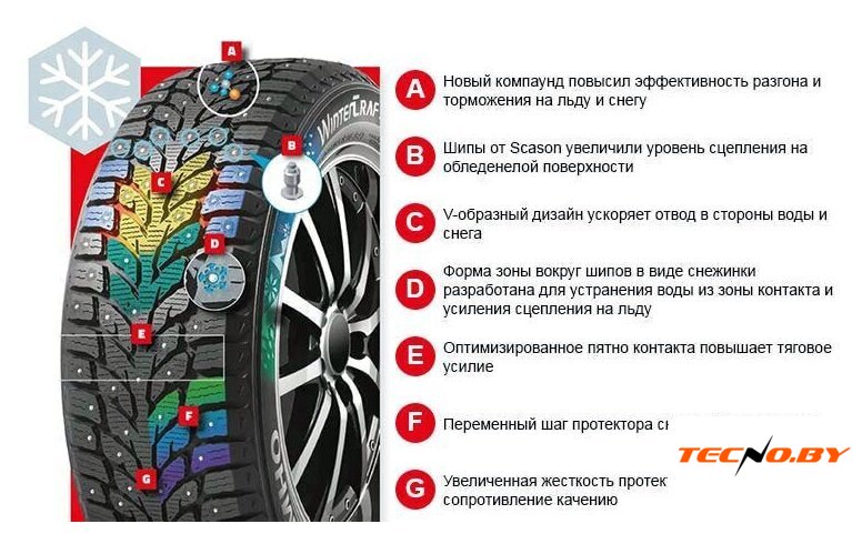 Зимние шины Kumho WinterCraft ice Wi32 225/50R18 99T XL (под шип) - Изображение №3 — Интернет-Магазин TECNO.BY