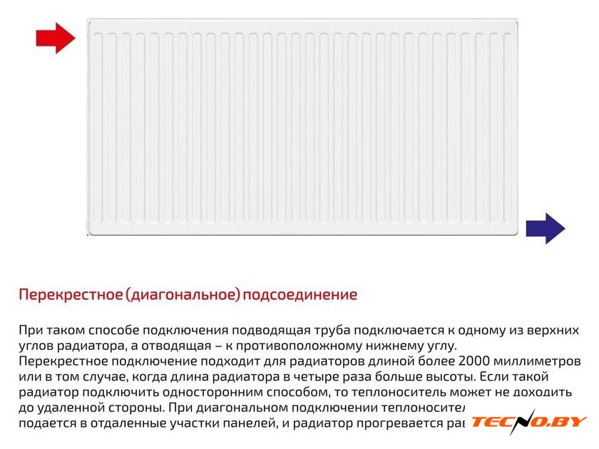 Стальной панельный радиатор Лемакс Compact 33 500x1000 - Изображение №3 — Интернет-Магазин TECNO.BY