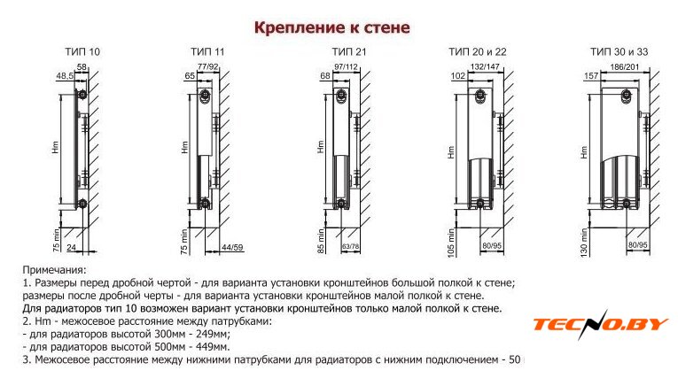 Стальной панельный радиатор Лемакс Compact 33 500x1000 - Изображение №5 — Интернет-Магазин TECNO.BY