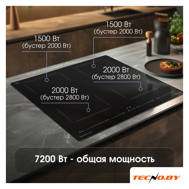 Варочная панель Zigmund & Shtain CI 69.6 B - Изображение №3 — Интернет-Магазин TECNO.BY