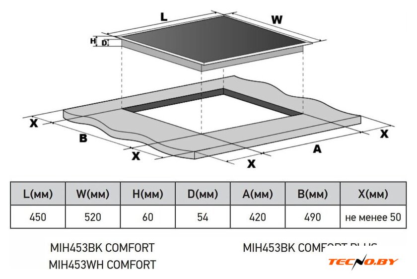 Варочная панель Meferi MIH453BK Comfort - Изображение №7 — Интернет-Магазин TECNO.BY