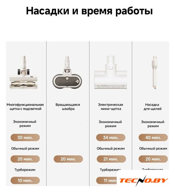 Пылесос Dreame Cordless Vacuum Cleaner R10s Essential Aqua VRV65F (евровилка, белый) - Изображение №21 — Интернет-Магазин TECNO.BY