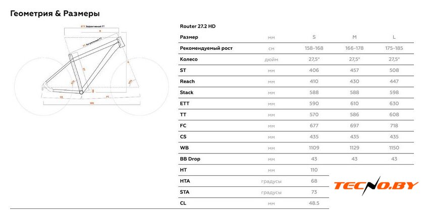 Велосипед Stark Router 27.2 HD M 2025 (ежевичный матовый/белый призрак) - Изображение №2 — Интернет-Магазин TECNO.BY