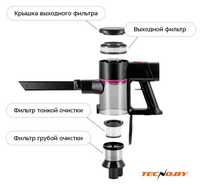 Пылесос Kitfort KT-5338 - Изображение №8 — Интернет-Магазин TECNO.BY