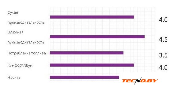 Летние шины Nexen N'Fera Primus 235/45R18 98W - Изображение №6 — Интернет-Магазин TECNO.BY