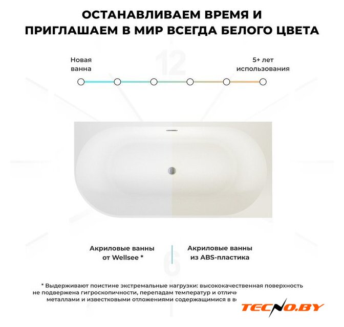 Ванна Wellsee Excellence Pro 150x73 28761001R (пристенная ванна (правая) белый глянец, экран, ножки, сифон-автомат хром) - Изображение №7 — Интернет-Магазин TECNO.BY