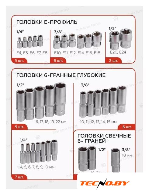 Универсальный набор инструментов ForceKraft FK-41723-5(51889) - Изображение №9 — Интернет-Магазин TECNO.BY