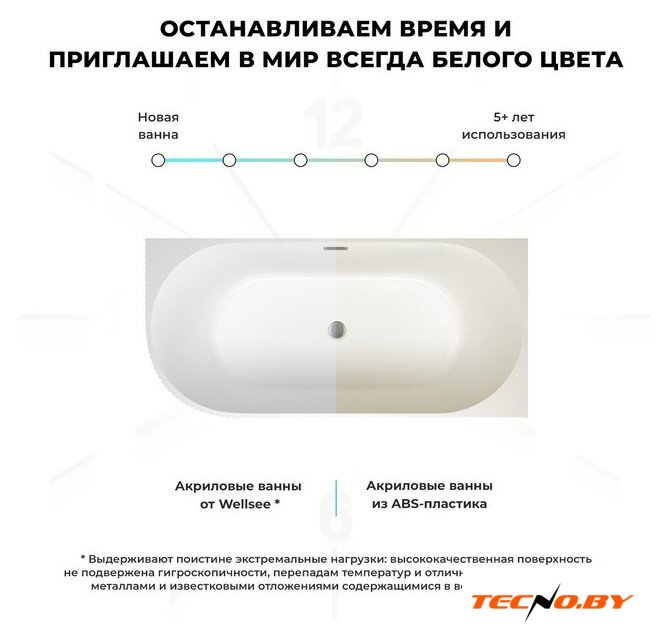 Ванна Wellsee Festive Fox 150x75 28730501R (пристенная ванна (правая) белый глянец, экран, ножки, сифон-автомат хром) - Изображение №7 — Интернет-Магазин TECNO.BY