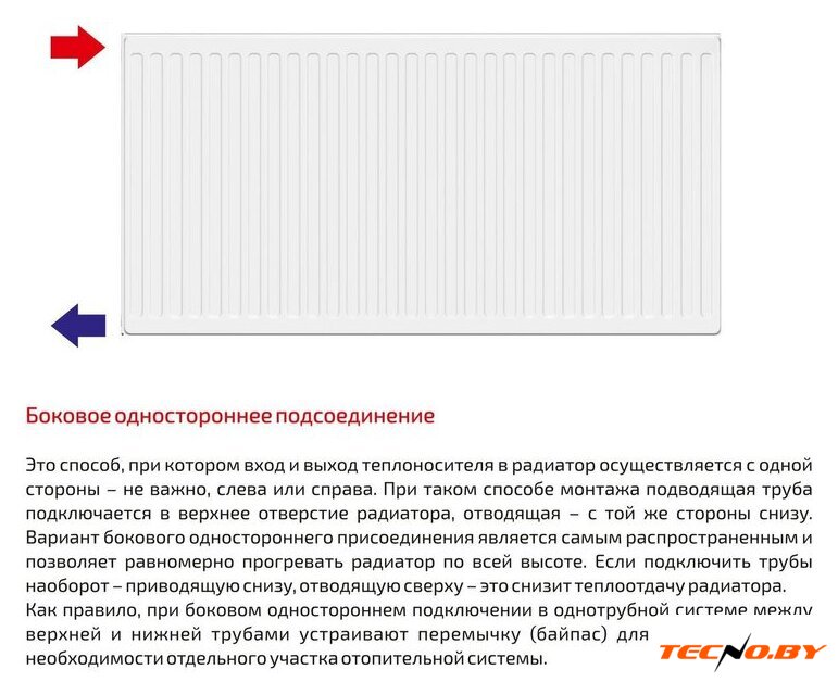 Стальной панельный радиатор Лемакс Compact 33 500x1400 - Изображение №4 — Интернет-Магазин TECNO.BY
