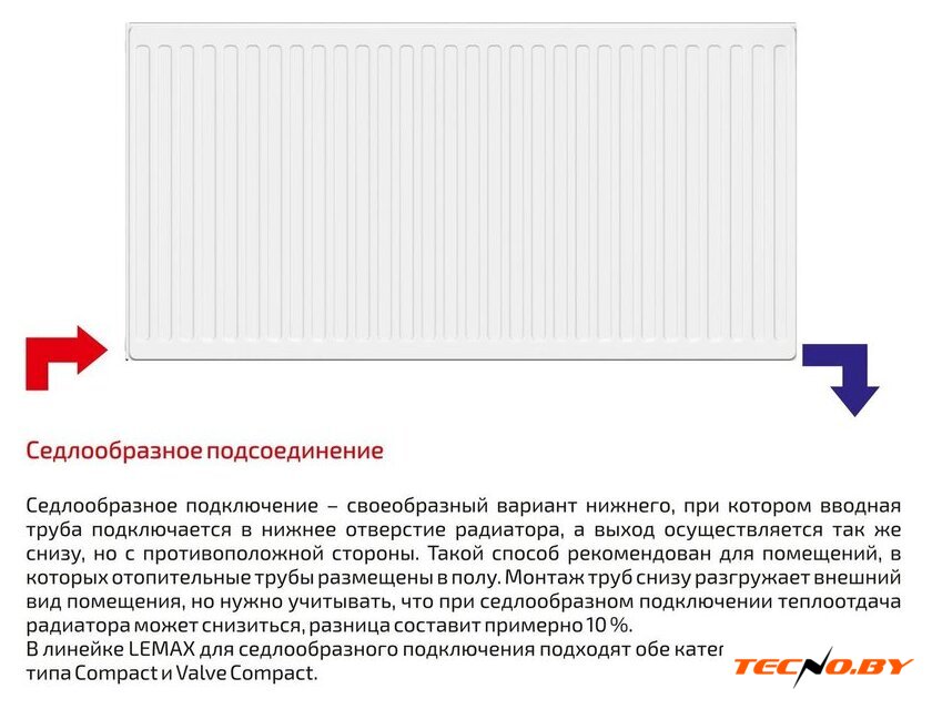 Стальной панельный радиатор Лемакс Compact 33 500x1400 - Изображение №2 — Интернет-Магазин TECNO.BY
