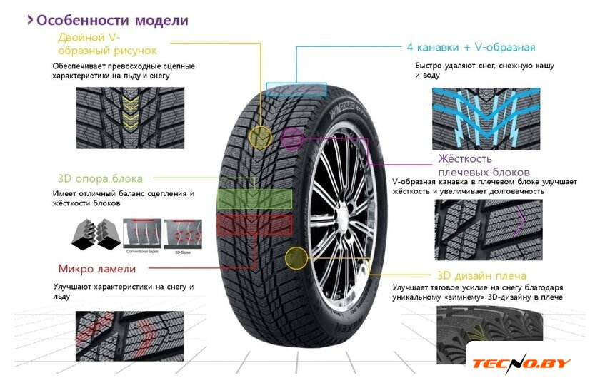 Зимние шины Nexen Winguard Ice Plus 195/55R16 91T - Изображение №2 — Интернет-Магазин TECNO.BY