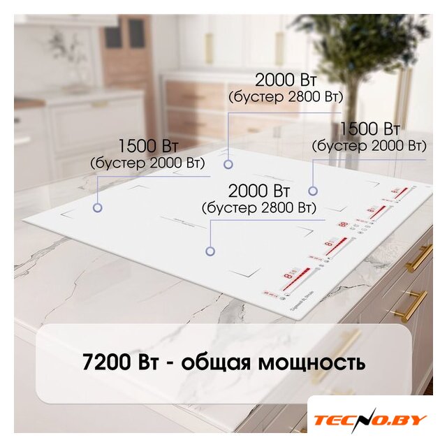 Варочная панель Zigmund & Shtain CI 29.6 W - Изображение №3 — Интернет-Магазин TECNO.BY
