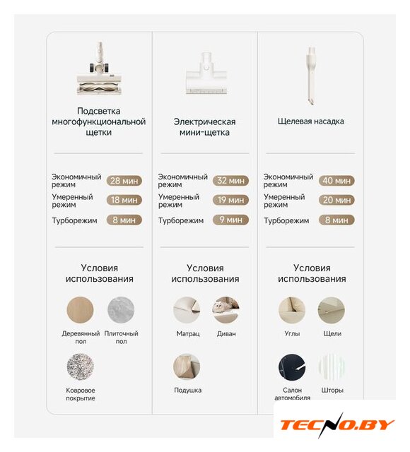 Пылесос Dreame Cordless Vacuum Cleaner R10s Essential VZV29A (евровилка, белый) - Изображение №12 — Интернет-Магазин TECNO.BY