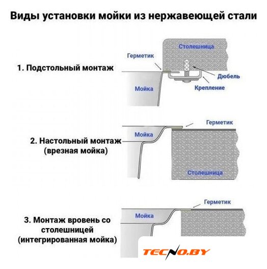 Кухонная мойка Wisent WS-35044BD/GER013 (с сифоном, дозатором и коландером) - Изображение №11 — Интернет-Магазин TECNO.BY