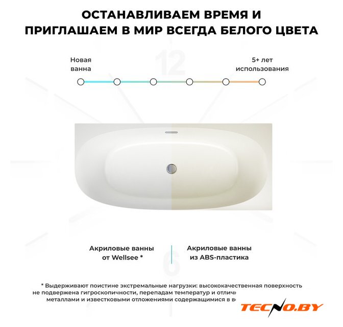 Ванна Wellsee Belle Spa 2.0 170x75 235806002 (пристенная ванна (правая) белый глянец, экран, каркас, сифон-автомат глянцевый белый) - Изображение №7 — Интернет-Магазин TECNO.BY