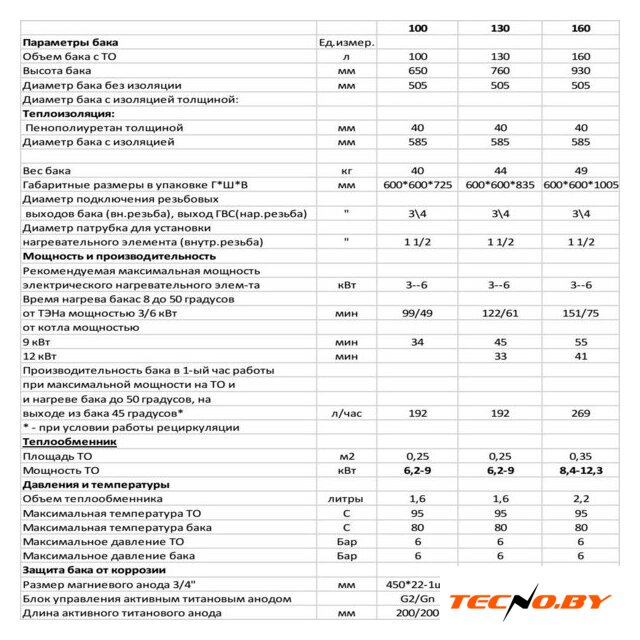 Бойлер косвенного нагрева S-Tank P easy 160 - Изображение №3 — Интернет-Магазин TECNO.BY