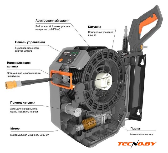 Мойка высокого давления Daewoo Power DAW 575 - Изображение №3 — Интернет-Магазин TECNO.BY