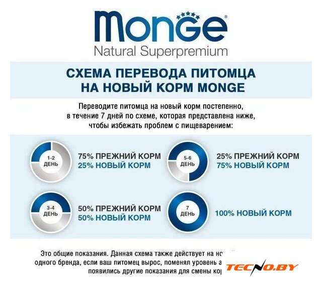 Сухой корм для собак Monge Speciality Line Monoprotein с ягненком и рисом 7.5 кг - Изображение №5 — Интернет-Магазин TECNO.BY