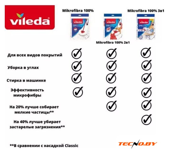 Моп (тряпка) Vileda Turbo 3в1 - Изображение №3 — Интернет-Магазин TECNO.BY