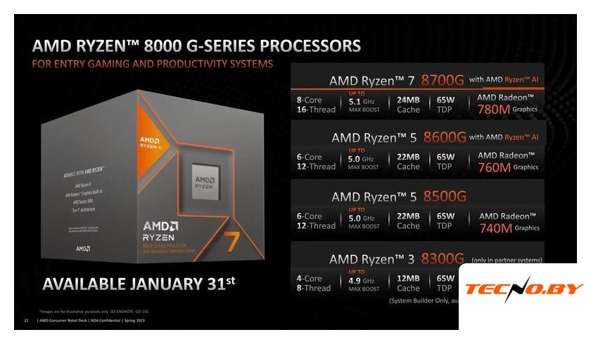 Процессор AMD Ryzen 5 8500G - Изображение №6 — Интернет-Магазин TECNO.BY