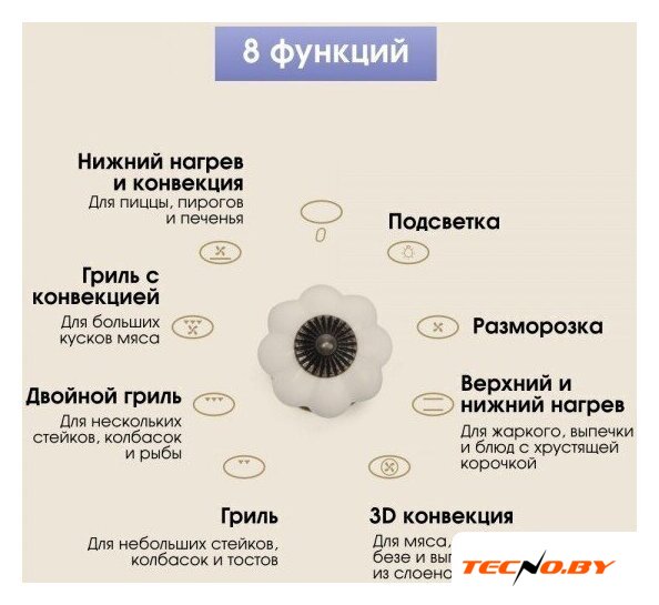 Электрический духовой шкаф Zigmund & Shtain E 141 X - Изображение №10 — Интернет-Магазин TECNO.BY