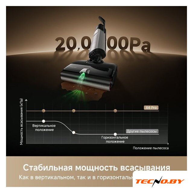 Вертикальный моющий пылесос Trouver Wet and Dry Vacuum X4 Pro - Изображение №15 — Интернет-Магазин TECNO.BY