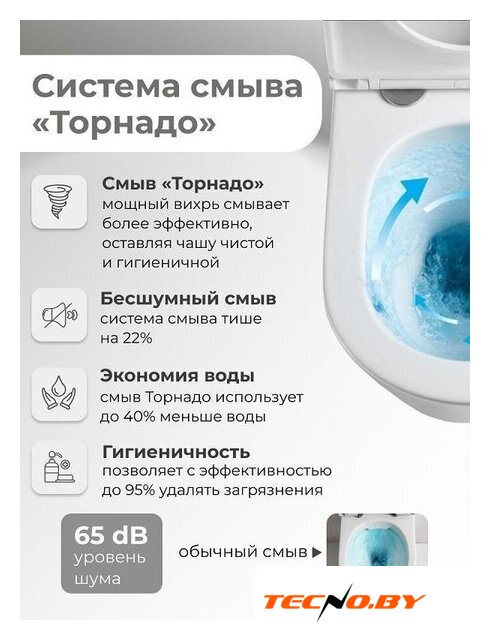Унитаз подвесной Grossman GR-4410SQ - Изображение №10 — Интернет-Магазин TECNO.BY