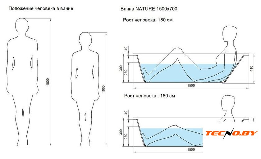 Ванна Cersanit Nature 150x70 64243 с сифоном Prime 64287 (сифон черный) - Изображение №13 — Интернет-Магазин TECNO.BY